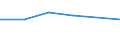 KN 74082290 /Exporte /Einheit = Preise (Euro/Tonne) /Partnerland: Aegypten /Meldeland: Eur27 /74082290:Draht aus Kupfer-nickel-zink-legierungen 'neusilber'