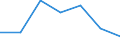 KN 74082290 /Exporte /Einheit = Preise (Euro/Tonne) /Partnerland: Usa /Meldeland: Eur27 /74082290:Draht aus Kupfer-nickel-zink-legierungen 'neusilber'