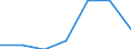 KN 74082290 /Exporte /Einheit = Preise (Euro/Tonne) /Partnerland: Kanada /Meldeland: Eur27 /74082290:Draht aus Kupfer-nickel-zink-legierungen 'neusilber'