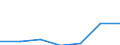 KN 74082290 /Exporte /Einheit = Preise (Euro/Tonne) /Partnerland: Mexiko /Meldeland: Eur27 /74082290:Draht aus Kupfer-nickel-zink-legierungen 'neusilber'