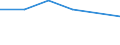 KN 74082290 /Exporte /Einheit = Preise (Euro/Tonne) /Partnerland: Zypern /Meldeland: Eur27 /74082290:Draht aus Kupfer-nickel-zink-legierungen 'neusilber'