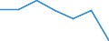 KN 74082290 /Exporte /Einheit = Preise (Euro/Tonne) /Partnerland: Israel /Meldeland: Eur27 /74082290:Draht aus Kupfer-nickel-zink-legierungen 'neusilber'