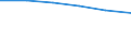 KN 74082290 /Exporte /Einheit = Preise (Euro/Tonne) /Partnerland: Oman /Meldeland: Eur27 /74082290:Draht aus Kupfer-nickel-zink-legierungen 'neusilber'