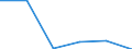 KN 74082290 /Exporte /Einheit = Preise (Euro/Tonne) /Partnerland: Indien /Meldeland: Eur27 /74082290:Draht aus Kupfer-nickel-zink-legierungen 'neusilber'