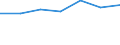 KN 74082290 /Exporte /Einheit = Preise (Euro/Tonne) /Partnerland: Sri Lanka /Meldeland: Eur27 /74082290:Draht aus Kupfer-nickel-zink-legierungen 'neusilber'