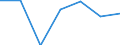 KN 74082290 /Exporte /Einheit = Preise (Euro/Tonne) /Partnerland: Indonesien /Meldeland: Eur27 /74082290:Draht aus Kupfer-nickel-zink-legierungen 'neusilber'