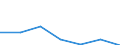 KN 74082290 /Exporte /Einheit = Preise (Euro/Tonne) /Partnerland: Singapur /Meldeland: Eur27 /74082290:Draht aus Kupfer-nickel-zink-legierungen 'neusilber'