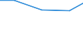 KN 74082290 /Exporte /Einheit = Preise (Euro/Tonne) /Partnerland: Philippinen /Meldeland: Eur27 /74082290:Draht aus Kupfer-nickel-zink-legierungen 'neusilber'