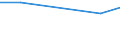 KN 74082290 /Exporte /Einheit = Preise (Euro/Tonne) /Partnerland: China /Meldeland: Eur27 /74082290:Draht aus Kupfer-nickel-zink-legierungen 'neusilber'