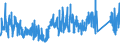 CN 74082900 /Exports /Unit = Prices (Euro/ton) /Partner: Netherlands /Reporter: Eur27_2020 /74082900:Wire of Copper Alloys (Other Than Copper-zinc Alloys [brass], Copper-nickel Alloys [cupro-nickel] or Copper-nickel-zinc Alloys [nickel Silver])
