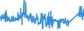 KN 74082900 /Exporte /Einheit = Preise (Euro/Tonne) /Partnerland: Portugal /Meldeland: Eur27_2020 /74082900:Draht aus Kupferlegierungen (Ausg. aus Kupfer-zink-legierungen [messing], Kupfer-nickel-legierungen [kupfernickel] Oder Kupfer-nickel-zink-legierungen [neusilber])