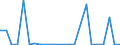 KN 74082900 /Exporte /Einheit = Preise (Euro/Tonne) /Partnerland: Ver.koenigreich(Nordirland) /Meldeland: Eur27_2020 /74082900:Draht aus Kupferlegierungen (Ausg. aus Kupfer-zink-legierungen [messing], Kupfer-nickel-legierungen [kupfernickel] Oder Kupfer-nickel-zink-legierungen [neusilber])