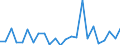 KN 74082900 /Exporte /Einheit = Preise (Euro/Tonne) /Partnerland: Ver.koenigreich(Ohne Nordirland) /Meldeland: Eur27_2020 /74082900:Draht aus Kupferlegierungen (Ausg. aus Kupfer-zink-legierungen [messing], Kupfer-nickel-legierungen [kupfernickel] Oder Kupfer-nickel-zink-legierungen [neusilber])