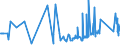 CN 74082900 /Exports /Unit = Prices (Euro/ton) /Partner: Iceland /Reporter: Eur27_2020 /74082900:Wire of Copper Alloys (Other Than Copper-zinc Alloys [brass], Copper-nickel Alloys [cupro-nickel] or Copper-nickel-zinc Alloys [nickel Silver])