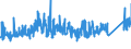 CN 74082900 /Exports /Unit = Prices (Euro/ton) /Partner: Sweden /Reporter: Eur27_2020 /74082900:Wire of Copper Alloys (Other Than Copper-zinc Alloys [brass], Copper-nickel Alloys [cupro-nickel] or Copper-nickel-zinc Alloys [nickel Silver])