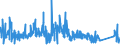 KN 74082900 /Exporte /Einheit = Preise (Euro/Tonne) /Partnerland: Finnland /Meldeland: Eur27_2020 /74082900:Draht aus Kupferlegierungen (Ausg. aus Kupfer-zink-legierungen [messing], Kupfer-nickel-legierungen [kupfernickel] Oder Kupfer-nickel-zink-legierungen [neusilber])