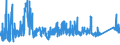 KN 74082900 /Exporte /Einheit = Preise (Euro/Tonne) /Partnerland: Schweiz /Meldeland: Eur27_2020 /74082900:Draht aus Kupferlegierungen (Ausg. aus Kupfer-zink-legierungen [messing], Kupfer-nickel-legierungen [kupfernickel] Oder Kupfer-nickel-zink-legierungen [neusilber])