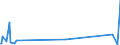 KN 74082900 /Exporte /Einheit = Preise (Euro/Tonne) /Partnerland: Faeroeer Inseln /Meldeland: Eur27_2020 /74082900:Draht aus Kupferlegierungen (Ausg. aus Kupfer-zink-legierungen [messing], Kupfer-nickel-legierungen [kupfernickel] Oder Kupfer-nickel-zink-legierungen [neusilber])