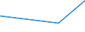 KN 74082900 /Exporte /Einheit = Preise (Euro/Tonne) /Partnerland: Andorra /Meldeland: Eur27_2020 /74082900:Draht aus Kupferlegierungen (Ausg. aus Kupfer-zink-legierungen [messing], Kupfer-nickel-legierungen [kupfernickel] Oder Kupfer-nickel-zink-legierungen [neusilber])