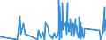 CN 74082900 /Exports /Unit = Prices (Euro/ton) /Partner: Gibraltar /Reporter: Eur27_2020 /74082900:Wire of Copper Alloys (Other Than Copper-zinc Alloys [brass], Copper-nickel Alloys [cupro-nickel] or Copper-nickel-zinc Alloys [nickel Silver])