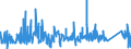 KN 74082900 /Exporte /Einheit = Preise (Euro/Tonne) /Partnerland: Litauen /Meldeland: Eur27_2020 /74082900:Draht aus Kupferlegierungen (Ausg. aus Kupfer-zink-legierungen [messing], Kupfer-nickel-legierungen [kupfernickel] Oder Kupfer-nickel-zink-legierungen [neusilber])