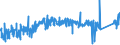 CN 74082900 /Exports /Unit = Prices (Euro/ton) /Partner: Poland /Reporter: Eur27_2020 /74082900:Wire of Copper Alloys (Other Than Copper-zinc Alloys [brass], Copper-nickel Alloys [cupro-nickel] or Copper-nickel-zinc Alloys [nickel Silver])