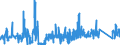 CN 74082900 /Exports /Unit = Prices (Euro/ton) /Partner: Bulgaria /Reporter: Eur27_2020 /74082900:Wire of Copper Alloys (Other Than Copper-zinc Alloys [brass], Copper-nickel Alloys [cupro-nickel] or Copper-nickel-zinc Alloys [nickel Silver])