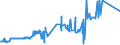 KN 74082900 /Exporte /Einheit = Preise (Euro/Tonne) /Partnerland: Albanien /Meldeland: Eur27_2020 /74082900:Draht aus Kupferlegierungen (Ausg. aus Kupfer-zink-legierungen [messing], Kupfer-nickel-legierungen [kupfernickel] Oder Kupfer-nickel-zink-legierungen [neusilber])