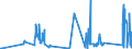 KN 74082900 /Exporte /Einheit = Preise (Euro/Tonne) /Partnerland: Moldau /Meldeland: Eur27_2020 /74082900:Draht aus Kupferlegierungen (Ausg. aus Kupfer-zink-legierungen [messing], Kupfer-nickel-legierungen [kupfernickel] Oder Kupfer-nickel-zink-legierungen [neusilber])