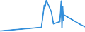 KN 74082900 /Exporte /Einheit = Preise (Euro/Tonne) /Partnerland: Georgien /Meldeland: Eur27_2020 /74082900:Draht aus Kupferlegierungen (Ausg. aus Kupfer-zink-legierungen [messing], Kupfer-nickel-legierungen [kupfernickel] Oder Kupfer-nickel-zink-legierungen [neusilber])