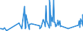 KN 74082900 /Exporte /Einheit = Preise (Euro/Tonne) /Partnerland: Kasachstan /Meldeland: Eur27_2020 /74082900:Draht aus Kupferlegierungen (Ausg. aus Kupfer-zink-legierungen [messing], Kupfer-nickel-legierungen [kupfernickel] Oder Kupfer-nickel-zink-legierungen [neusilber])