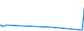 KN 74082900 /Exporte /Einheit = Preise (Euro/Tonne) /Partnerland: Kirgistan /Meldeland: Eur27_2020 /74082900:Draht aus Kupferlegierungen (Ausg. aus Kupfer-zink-legierungen [messing], Kupfer-nickel-legierungen [kupfernickel] Oder Kupfer-nickel-zink-legierungen [neusilber])