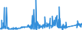 KN 74082900 /Exporte /Einheit = Preise (Euro/Tonne) /Partnerland: Marokko /Meldeland: Eur27_2020 /74082900:Draht aus Kupferlegierungen (Ausg. aus Kupfer-zink-legierungen [messing], Kupfer-nickel-legierungen [kupfernickel] Oder Kupfer-nickel-zink-legierungen [neusilber])