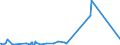 KN 74082900 /Exporte /Einheit = Preise (Euro/Tonne) /Partnerland: Libyen /Meldeland: Eur27_2020 /74082900:Draht aus Kupferlegierungen (Ausg. aus Kupfer-zink-legierungen [messing], Kupfer-nickel-legierungen [kupfernickel] Oder Kupfer-nickel-zink-legierungen [neusilber])