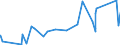 CN 74082900 /Exports /Unit = Prices (Euro/ton) /Partner: Burkina Faso /Reporter: Eur27_2020 /74082900:Wire of Copper Alloys (Other Than Copper-zinc Alloys [brass], Copper-nickel Alloys [cupro-nickel] or Copper-nickel-zinc Alloys [nickel Silver])