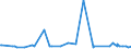 KN 74082900 /Exporte /Einheit = Preise (Euro/Tonne) /Partnerland: Niger /Meldeland: Eur27_2020 /74082900:Draht aus Kupferlegierungen (Ausg. aus Kupfer-zink-legierungen [messing], Kupfer-nickel-legierungen [kupfernickel] Oder Kupfer-nickel-zink-legierungen [neusilber])