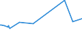 KN 74082900 /Exporte /Einheit = Preise (Euro/Tonne) /Partnerland: Tschad /Meldeland: Europäische Union /74082900:Draht aus Kupferlegierungen (Ausg. aus Kupfer-zink-legierungen [messing], Kupfer-nickel-legierungen [kupfernickel] Oder Kupfer-nickel-zink-legierungen [neusilber])