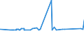 KN 74082900 /Exporte /Einheit = Preise (Euro/Tonne) /Partnerland: Guinea-biss. /Meldeland: Eur27_2020 /74082900:Draht aus Kupferlegierungen (Ausg. aus Kupfer-zink-legierungen [messing], Kupfer-nickel-legierungen [kupfernickel] Oder Kupfer-nickel-zink-legierungen [neusilber])