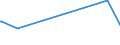 KN 74082900 /Exporte /Einheit = Preise (Euro/Tonne) /Partnerland: Sierra Leone /Meldeland: Europäische Union /74082900:Draht aus Kupferlegierungen (Ausg. aus Kupfer-zink-legierungen [messing], Kupfer-nickel-legierungen [kupfernickel] Oder Kupfer-nickel-zink-legierungen [neusilber])