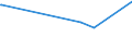 KN 74082900 /Exporte /Einheit = Preise (Euro/Tonne) /Partnerland: Liberia /Meldeland: Eur27_2020 /74082900:Draht aus Kupferlegierungen (Ausg. aus Kupfer-zink-legierungen [messing], Kupfer-nickel-legierungen [kupfernickel] Oder Kupfer-nickel-zink-legierungen [neusilber])