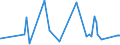 KN 74082900 /Exporte /Einheit = Preise (Euro/Tonne) /Partnerland: Benin /Meldeland: Eur27_2020 /74082900:Draht aus Kupferlegierungen (Ausg. aus Kupfer-zink-legierungen [messing], Kupfer-nickel-legierungen [kupfernickel] Oder Kupfer-nickel-zink-legierungen [neusilber])