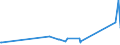 KN 74082900 /Exporte /Einheit = Preise (Euro/Tonne) /Partnerland: Aequat.guin. /Meldeland: Europäische Union /74082900:Draht aus Kupferlegierungen (Ausg. aus Kupfer-zink-legierungen [messing], Kupfer-nickel-legierungen [kupfernickel] Oder Kupfer-nickel-zink-legierungen [neusilber])