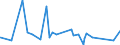 KN 74082900 /Exporte /Einheit = Preise (Euro/Tonne) /Partnerland: Aethiopien /Meldeland: Eur27_2020 /74082900:Draht aus Kupferlegierungen (Ausg. aus Kupfer-zink-legierungen [messing], Kupfer-nickel-legierungen [kupfernickel] Oder Kupfer-nickel-zink-legierungen [neusilber])