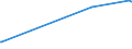 KN 74082900 /Exporte /Einheit = Preise (Euro/Tonne) /Partnerland: Eritrea /Meldeland: Eur27_2020 /74082900:Draht aus Kupferlegierungen (Ausg. aus Kupfer-zink-legierungen [messing], Kupfer-nickel-legierungen [kupfernickel] Oder Kupfer-nickel-zink-legierungen [neusilber])