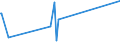 KN 74082900 /Exporte /Einheit = Preise (Euro/Tonne) /Partnerland: Dschibuti /Meldeland: Europäische Union /74082900:Draht aus Kupferlegierungen (Ausg. aus Kupfer-zink-legierungen [messing], Kupfer-nickel-legierungen [kupfernickel] Oder Kupfer-nickel-zink-legierungen [neusilber])