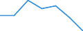 KN 74082910 /Exporte /Einheit = Preise (Euro/Tonne) /Partnerland: Deutschland /Meldeland: Eur27 /74082910:Draht aus Kupfer-zinn-legierungen 'bronze'