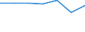 KN 74082910 /Exporte /Einheit = Preise (Euro/Tonne) /Partnerland: Schweden /Meldeland: Eur27 /74082910:Draht aus Kupfer-zinn-legierungen 'bronze'