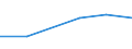 KN 74082910 /Exporte /Einheit = Preise (Euro/Tonne) /Partnerland: Barbados /Meldeland: Eur27 /74082910:Draht aus Kupfer-zinn-legierungen 'bronze'