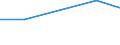 KN 74082910 /Exporte /Einheit = Preise (Euro/Tonne) /Partnerland: Philippinen /Meldeland: Eur27 /74082910:Draht aus Kupfer-zinn-legierungen 'bronze'