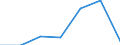 KN 74082910 /Exporte /Einheit = Preise (Euro/Tonne) /Partnerland: Australien /Meldeland: Eur27 /74082910:Draht aus Kupfer-zinn-legierungen 'bronze'